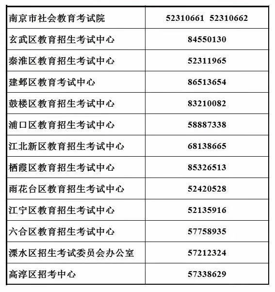 江苏南京2022年12月自考毕业证书领取通知