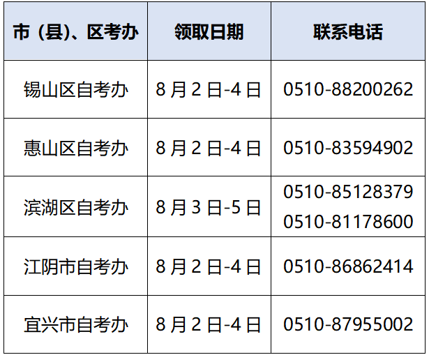 江苏无锡市2023年上半年自学考试毕业证书领取通知