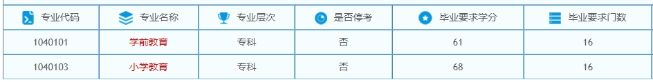 2024年江苏第二师范学院自考专业有哪些？