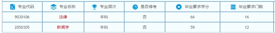 2024年苏州大学自考专业有哪些？