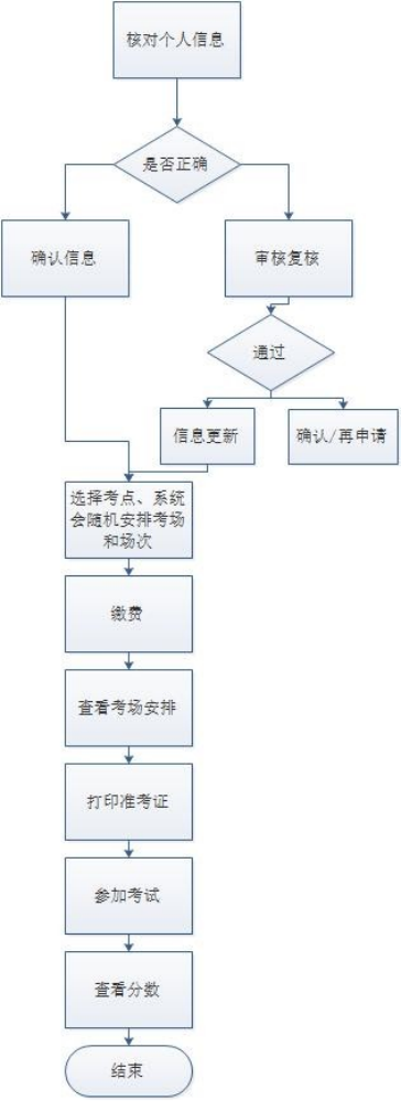 2023年下半年江苏省高等学历继续教育学位外语考试时间：11月3日、4日
