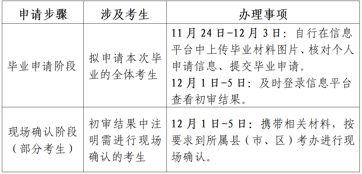 江苏省2023年下半年高等教育自学考试毕业申请通告