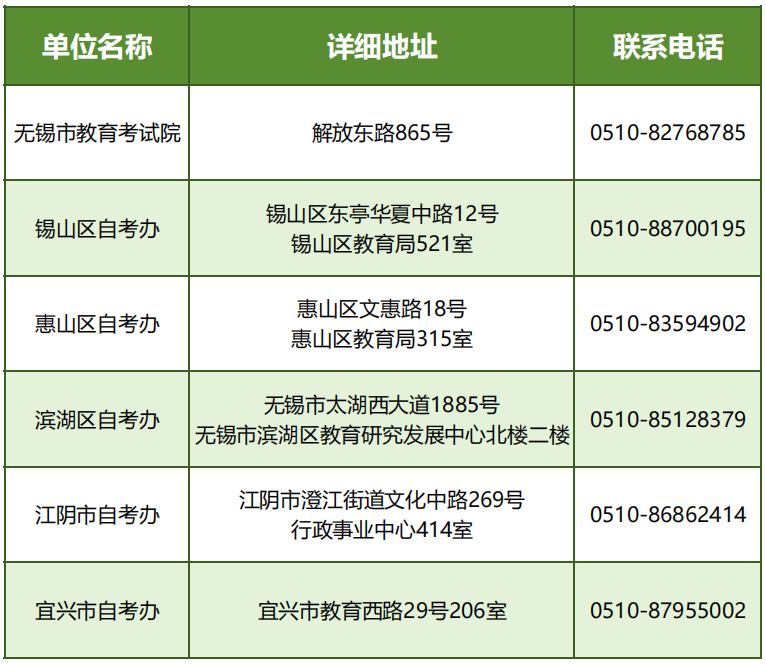 江苏无锡市2024年1月高等教育自学考试报名期间相关业务联系方式