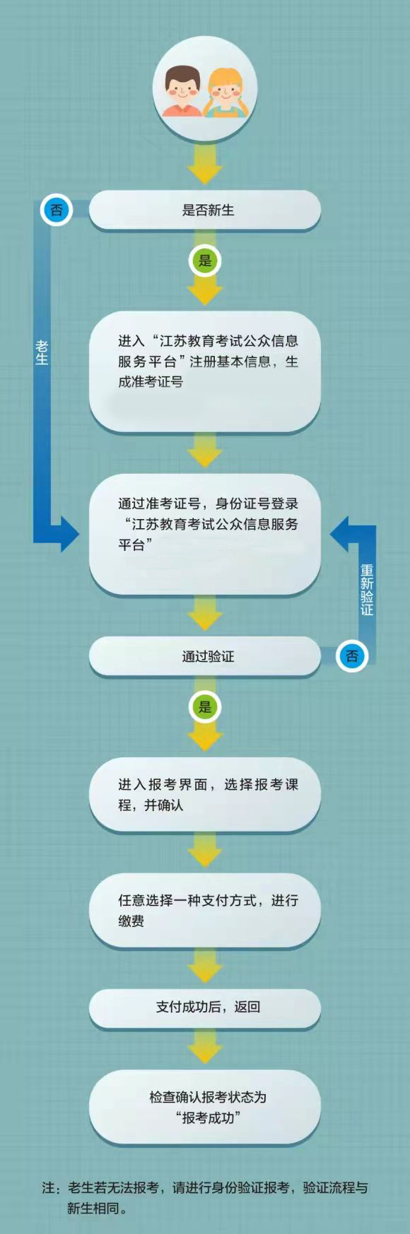 2024年4月江苏自考大专报名什么条件？在哪报名？