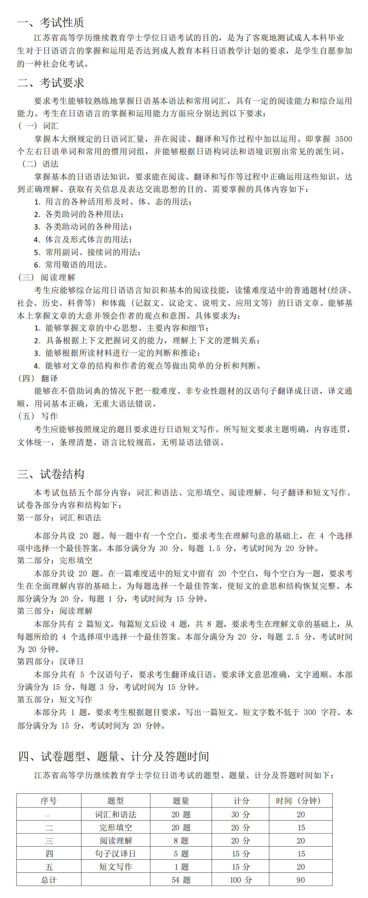 江苏自学考试学士学位第二外语考试大纲2024